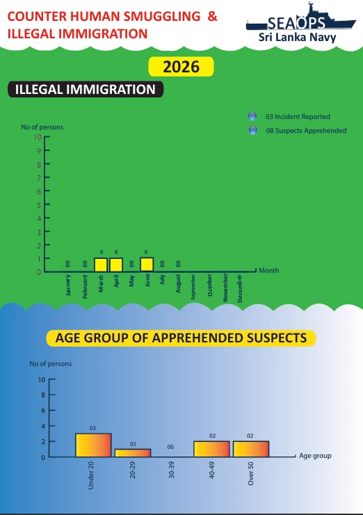 Anti Illegal Human Migration PDF Security Action Report 2026