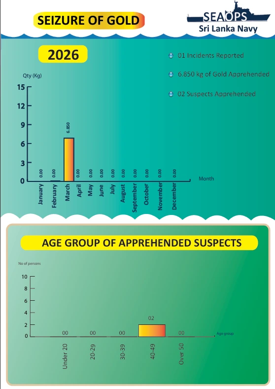 Gold Smuggling Seizure Case Analytics PDF 2026