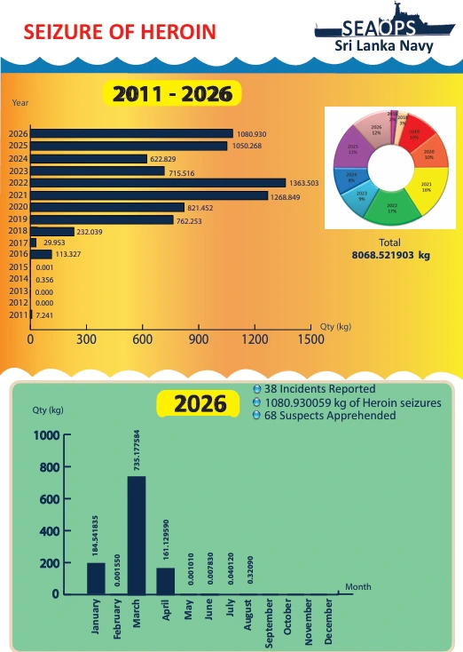 Heroin Interception Official PDF Report Document 2026