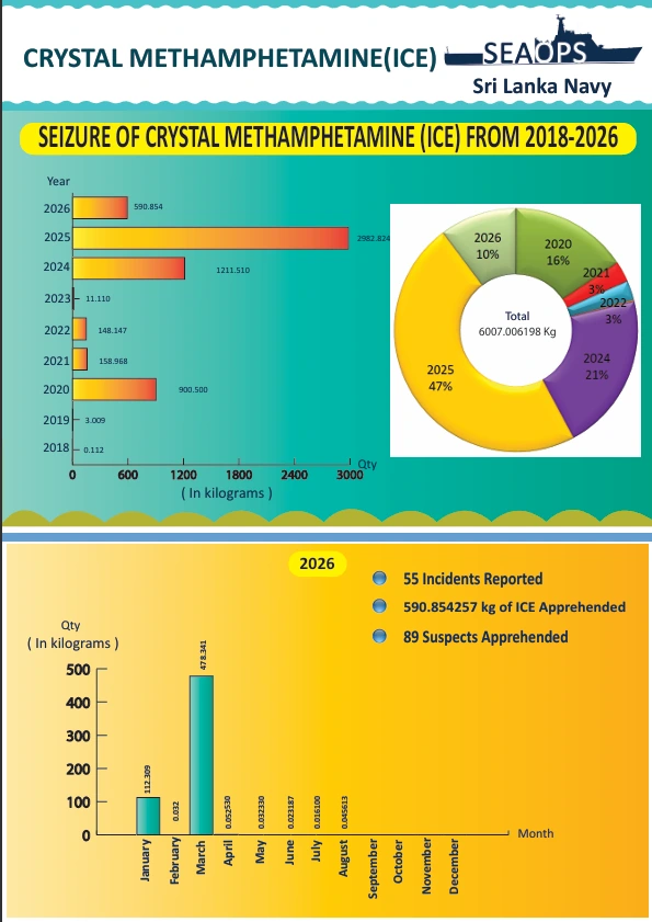 Crystal Methamphetamine Seizure Case File PDF Report 2026