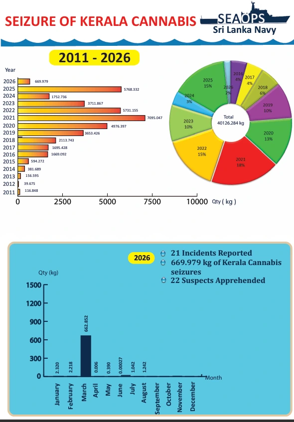 Kerala Cannabis Interception PDF Report Cover 2026