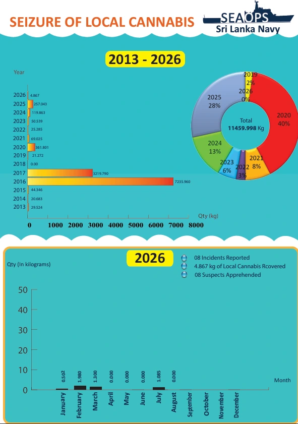 Local Cannabis Eradication PDF Document Report 2026