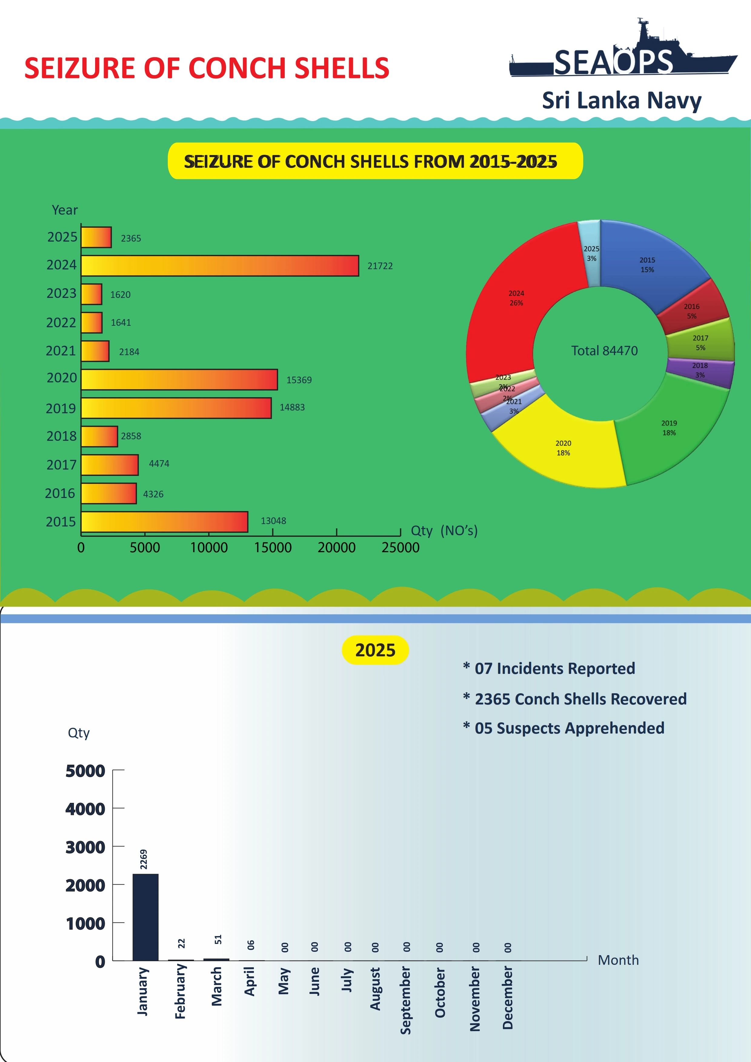 Conch Shell Environmental Enforcement PDF Archives