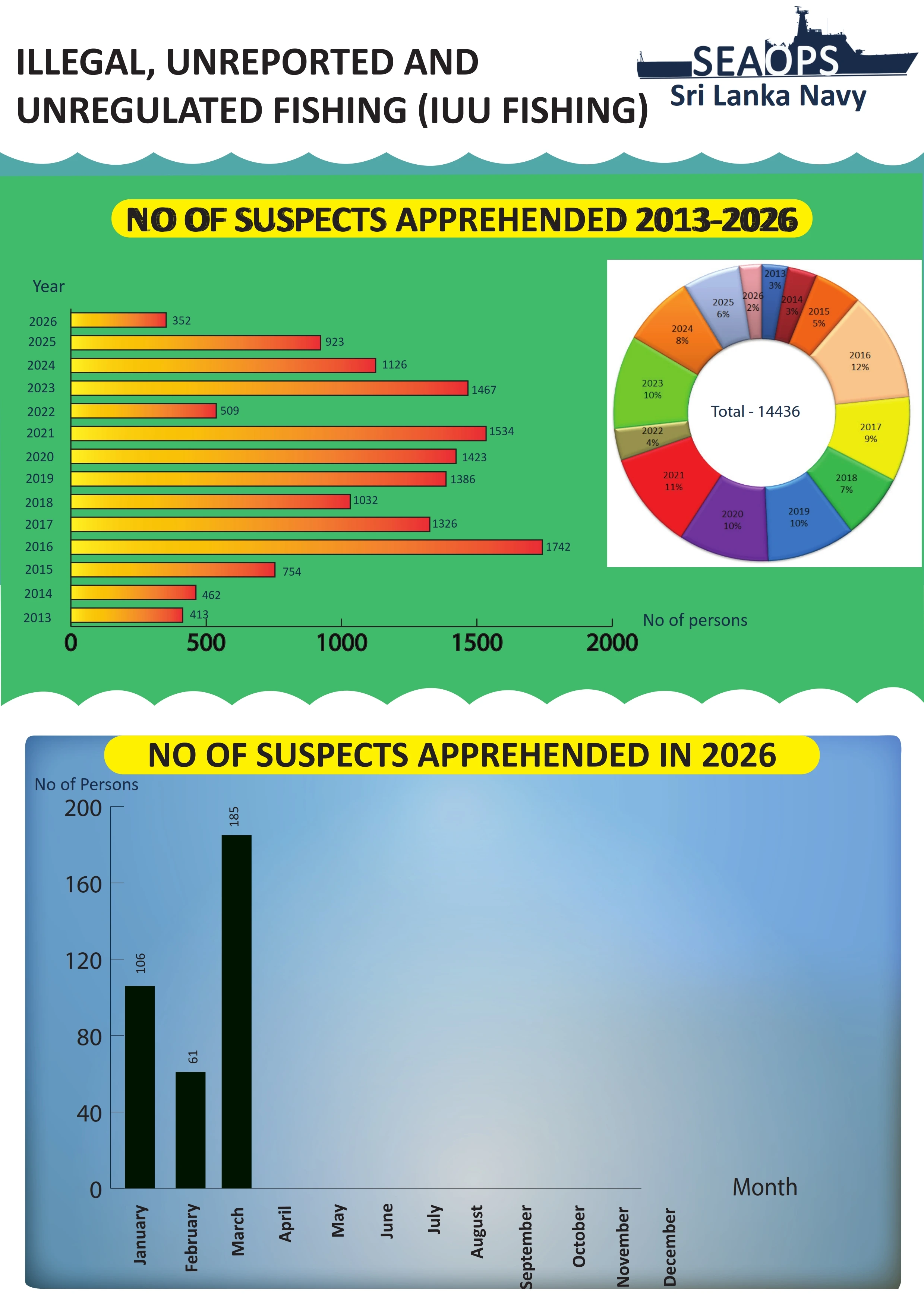 IUU Fishery Violations PDF Maritime Patrol Report 2026