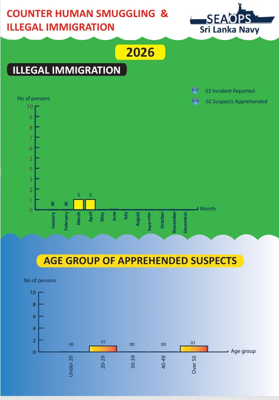 Anti Illegal Human Migration PDF Security Action Report 2026