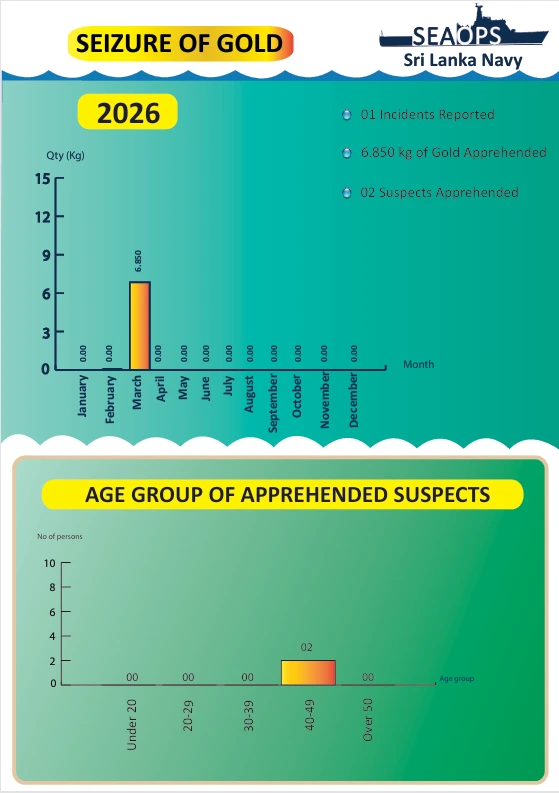 Gold Smuggling Seizure Case Analytics PDF 2026