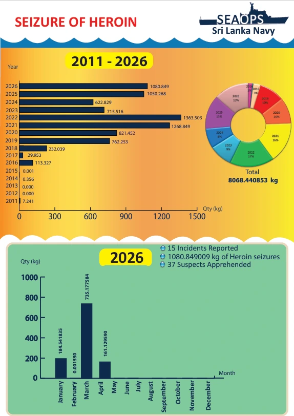 Heroin Interception Official PDF Report Document 2026
