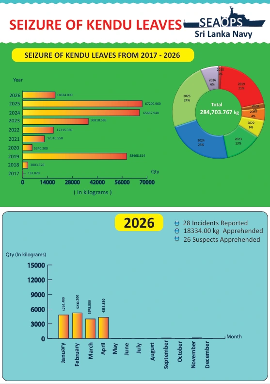 Kendu Leaves Contraband Customs PDF Data Report 2026