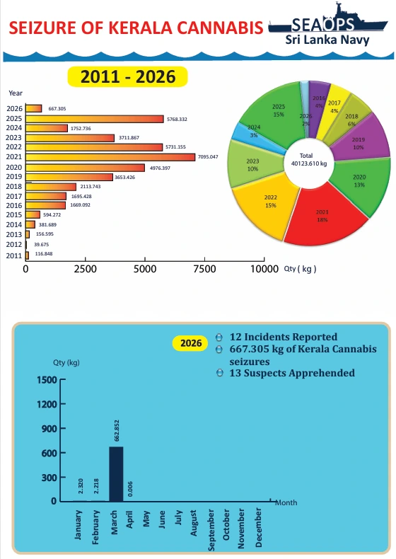 Kerala Cannabis Interception PDF Report Cover 2026