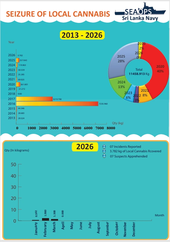 Local Cannabis Eradication PDF Document Report 2026