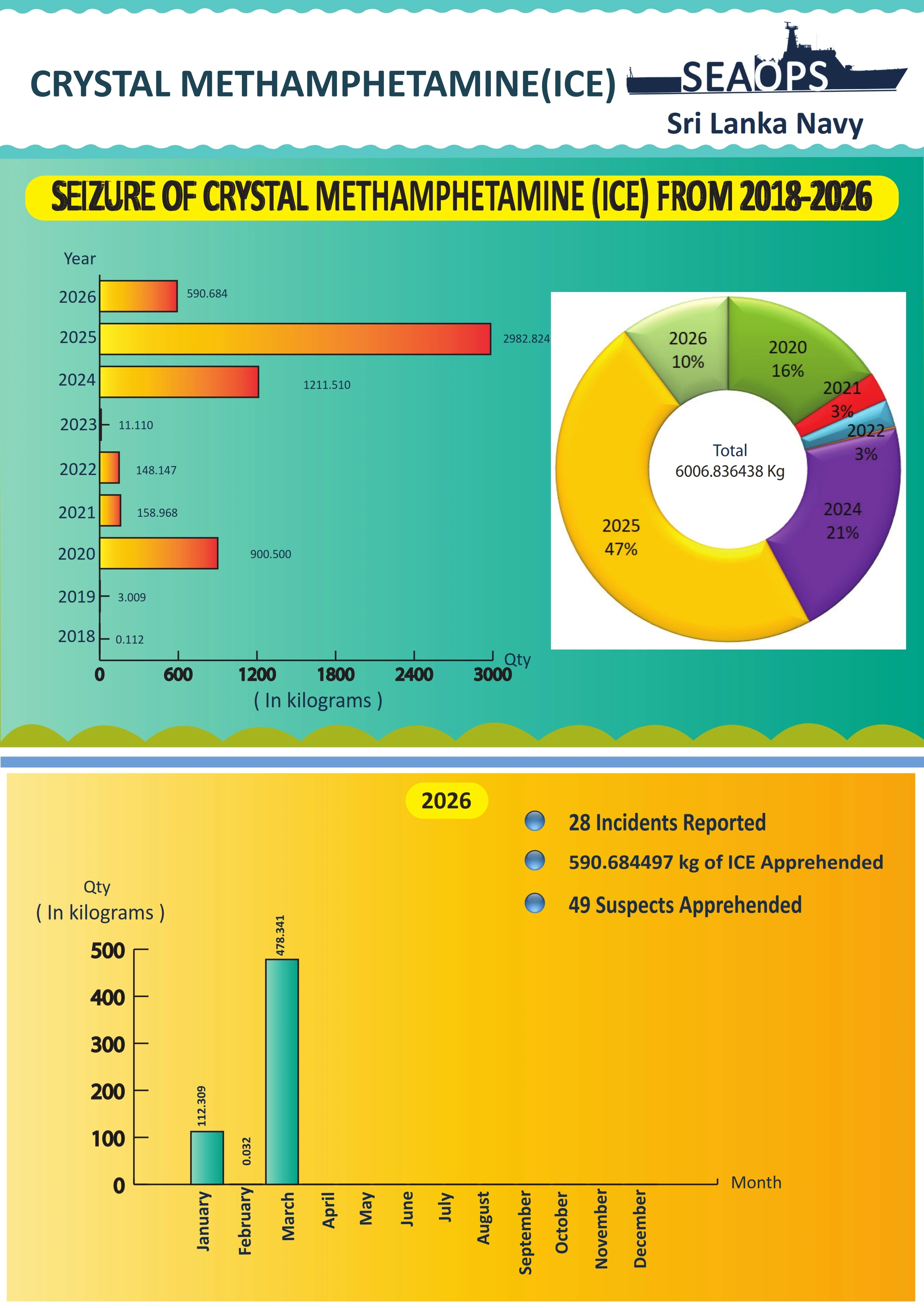 Crystal Methamphetamine Seizure Case File PDF Report 2026