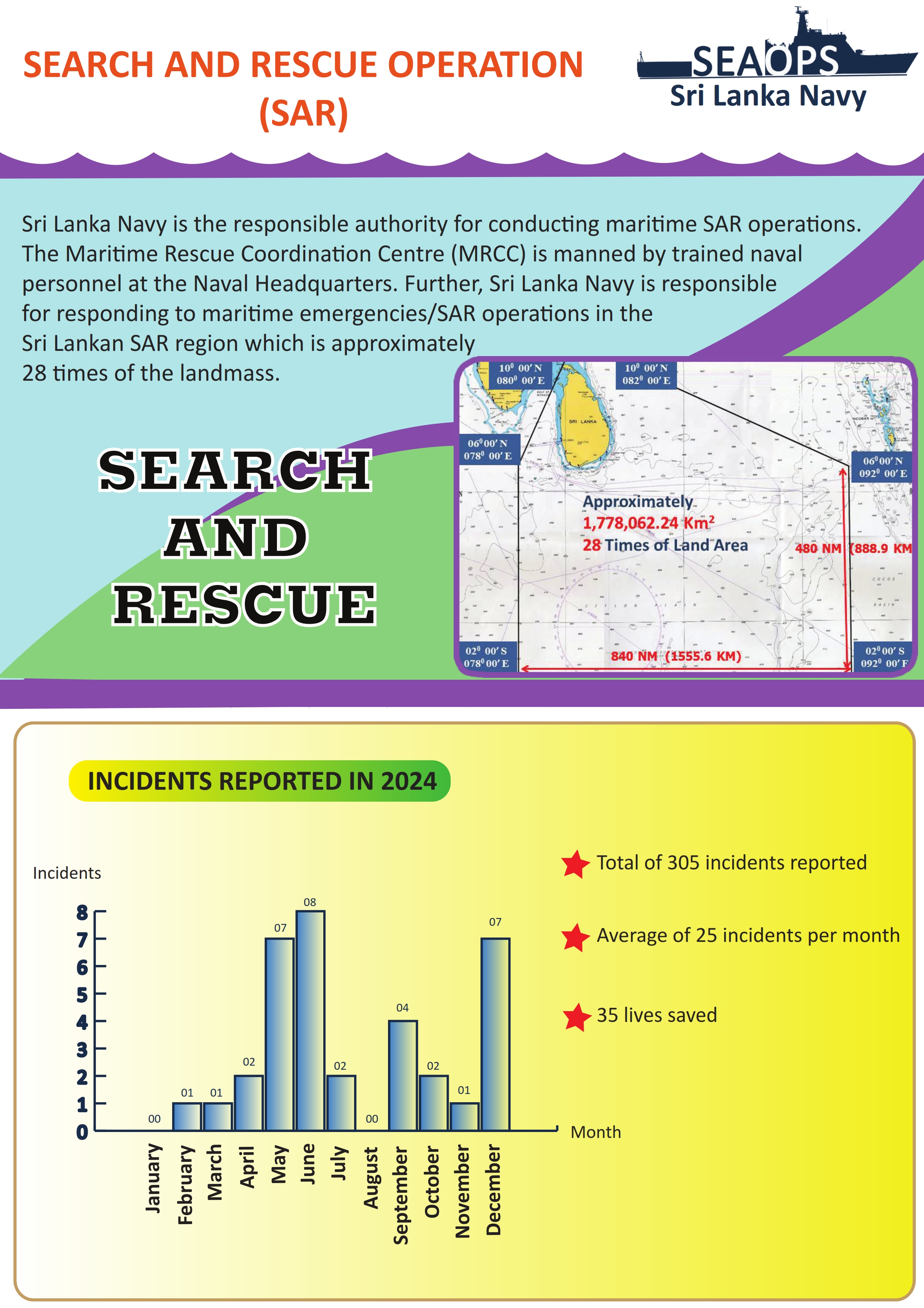 Deep Sea Distressed Fisherman Rescue PDF Mission Log 2024