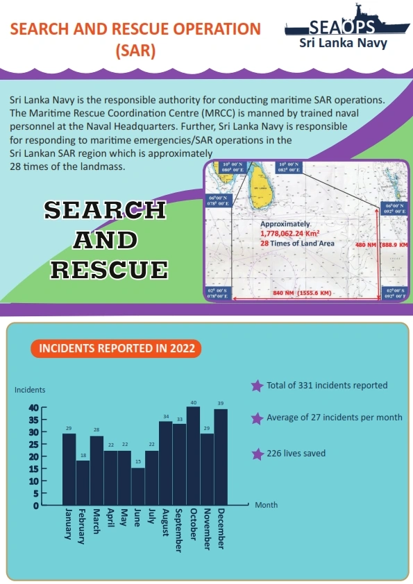 Cyclone Medical Evacuation Missions PDF Log 2022
