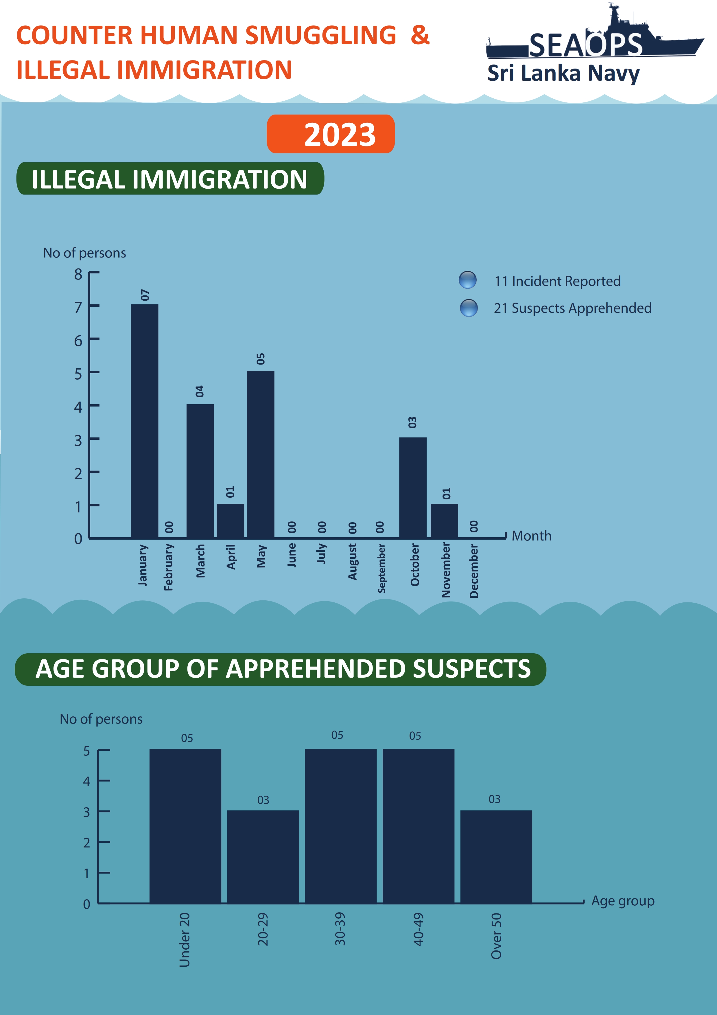 Coastal Human Smuggling Ring Busted PDF Report August 2025