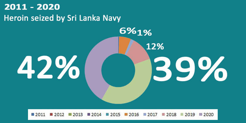 naval operation slide 5
